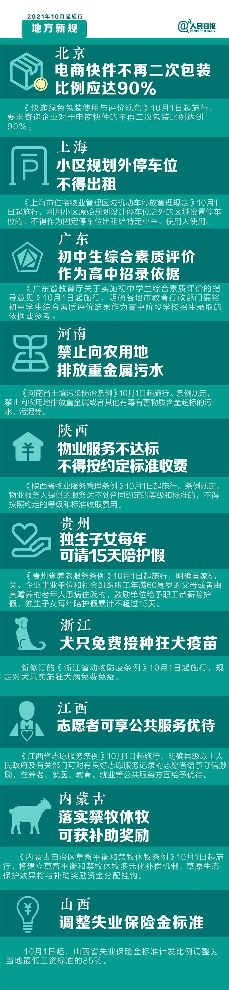 明天起，這些新規(guī)將影響你的生活