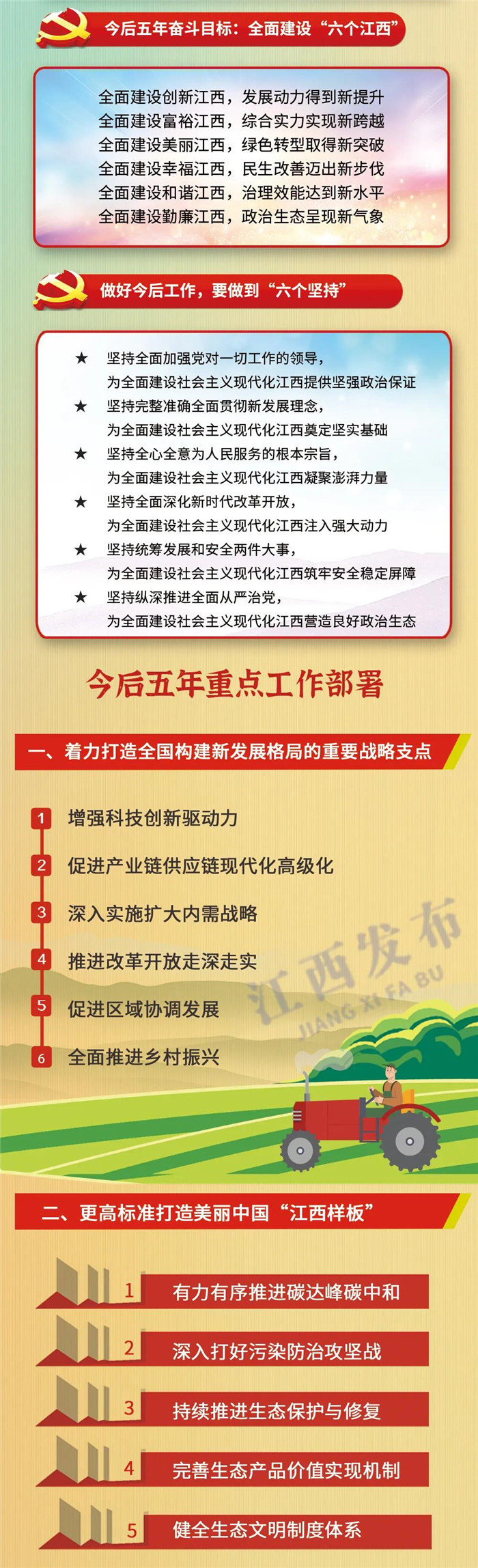 江西省第十五次黨代會(huì)報(bào)告重點(diǎn)來(lái)了！