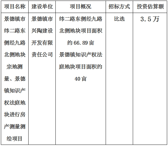 景德鎮(zhèn)市緯二路東側(cè)經(jīng)九路北側(cè)地塊宗地測量、景德鎮(zhèn)知識(shí)產(chǎn)權(quán)法庭地塊進(jìn)行房產(chǎn)測量測繪項(xiàng)目計(jì)劃公告