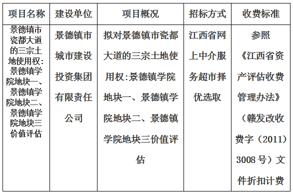 景德鎮(zhèn)市瓷都大道的三宗土地使用權(quán):景德鎮(zhèn)學(xué)院地塊一、景德鎮(zhèn)學(xué)院地塊二、景德鎮(zhèn)學(xué)院地塊三價(jià)值評估計(jì)劃公告
