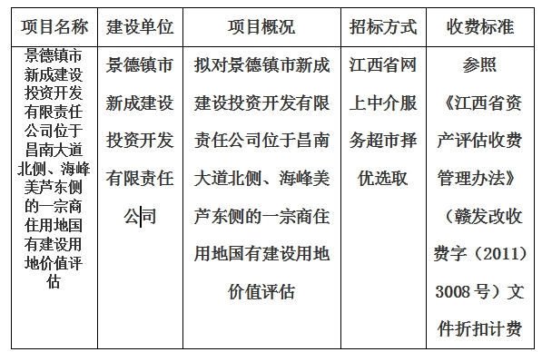 景德鎮(zhèn)市新成建設(shè)投資開(kāi)發(fā)有限責(zé)任公司位于昌南大道北側(cè)、海峰美蘆東側(cè)的一宗商住用地國(guó)有建設(shè)用地價(jià)值評(píng)估計(jì)劃公告