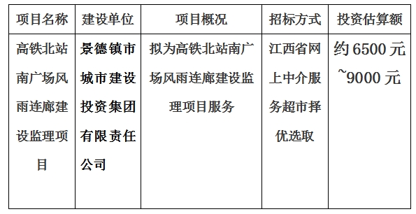 高鐵北站南廣場風(fēng)雨回連廊建設(shè)監(jiān)理項(xiàng)目計(jì)劃公告